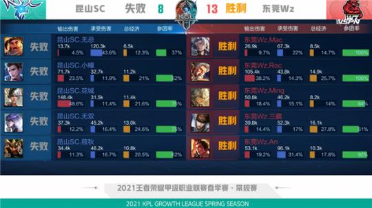 球队和球员 球队和球员